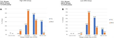 Influence of Ocular Residual Astigmatism on the Correction of Myopic Astigmatism by Toric Implantable Collamer Lens: A Comparative Study With Femtosecond Laser Small Incision Lenticule Extraction